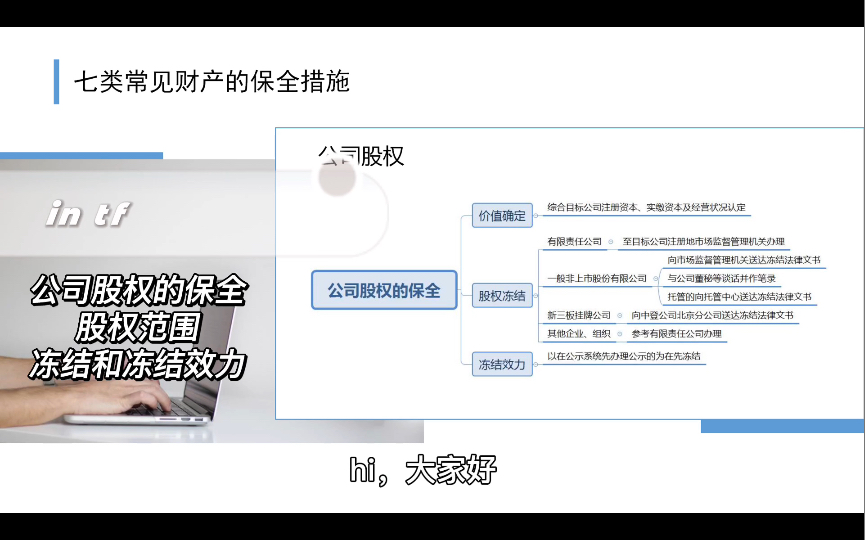 vlog|公司股权的保全|确定股权价值的参考因素|股权冻结的程序|股权冻结的效力哔哩哔哩bilibili