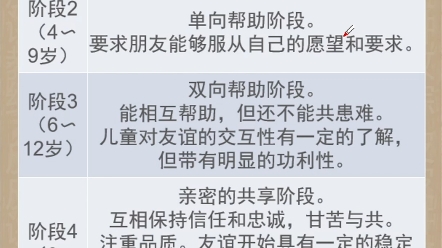 教综学习之十二(儿童友谊的发展阶段)哔哩哔哩bilibili