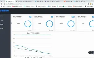 Download Video: 毕业设计之物业管理系统--fastapi(python web框架)+vue(vant+Elemnt ui),非常简单