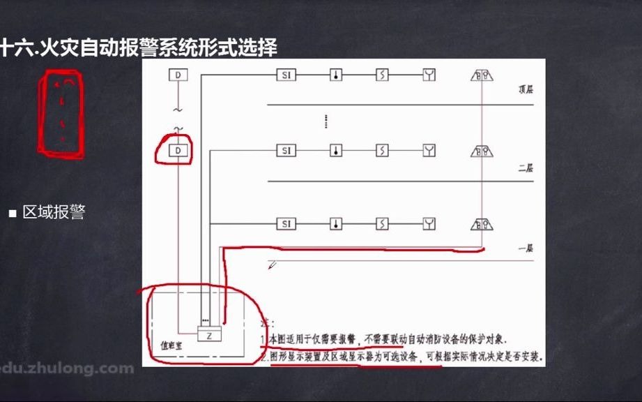 [图]22.22.火灾自动报警系统形式选择