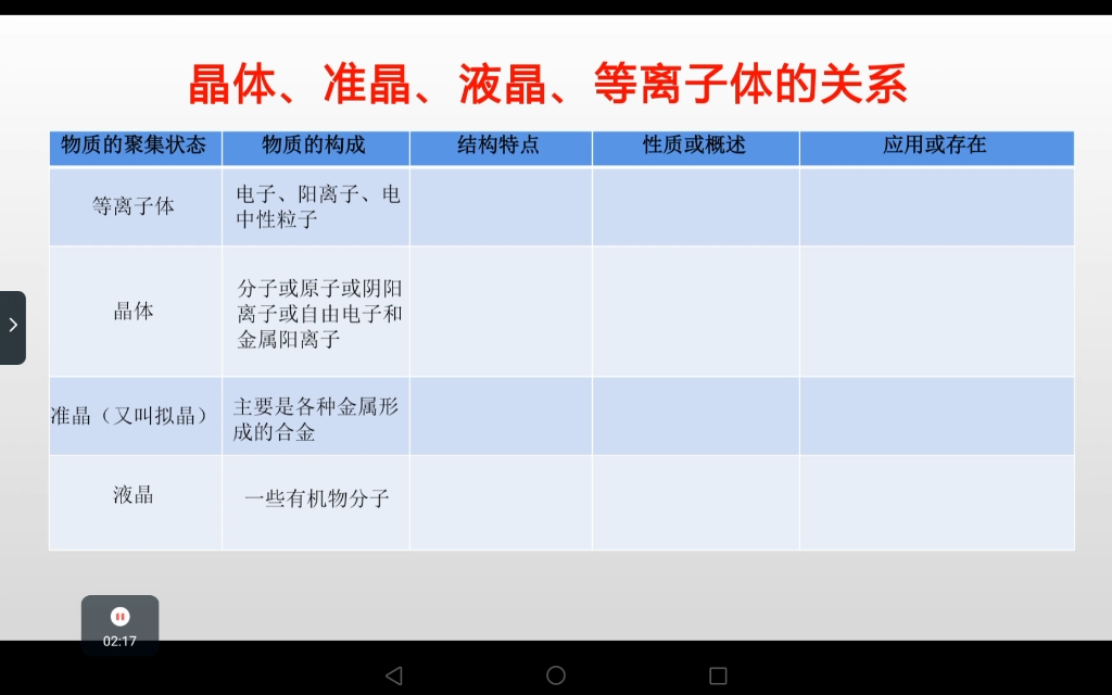 快速弄懂晶体准晶液晶等离子体的关系哔哩哔哩bilibili