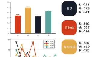 Tải video: 当SCI论文插图遇上中国传统颜色part3