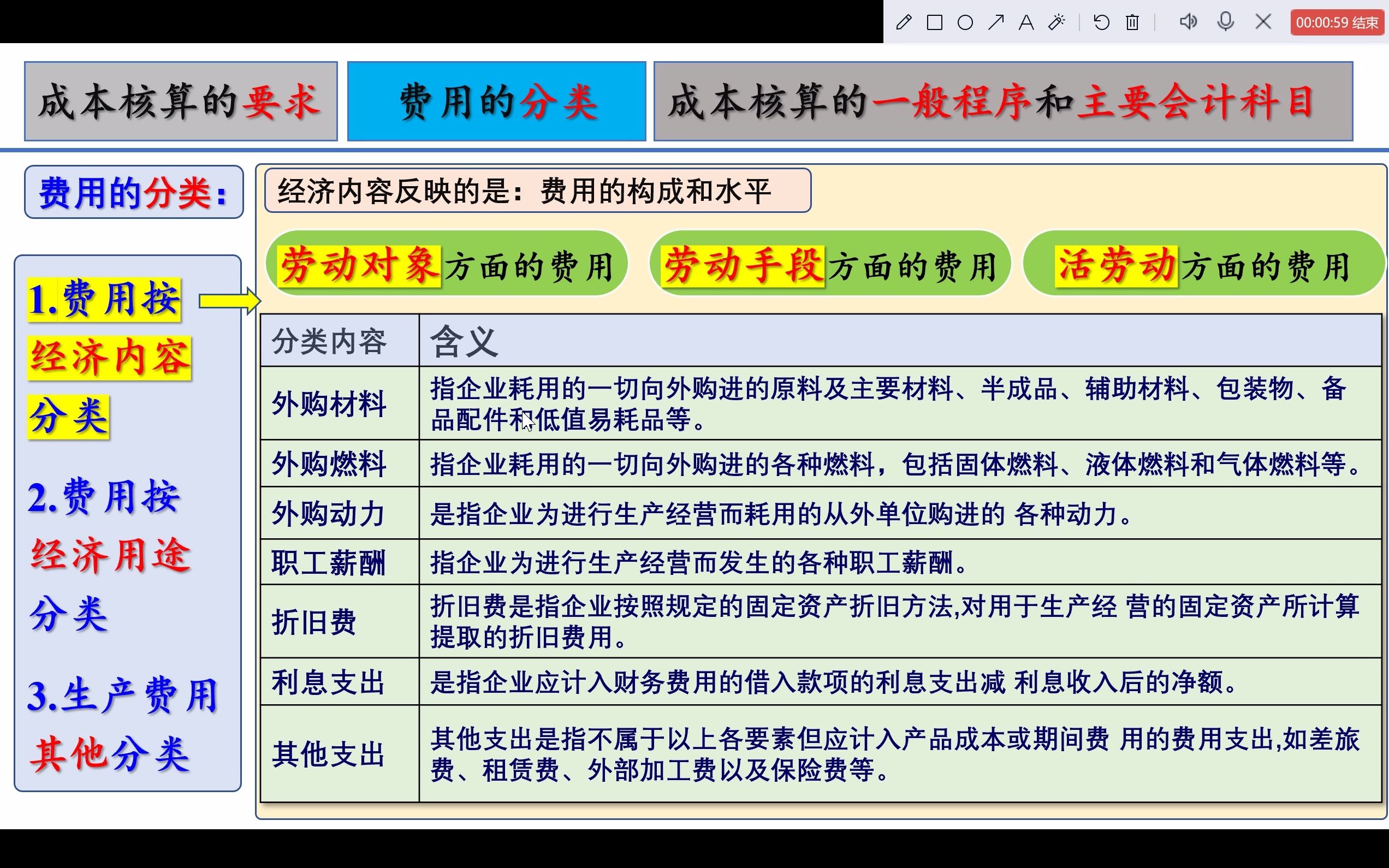 第二章工业企业成本核算的要求和一般程序2.2费用的分类哔哩哔哩bilibili