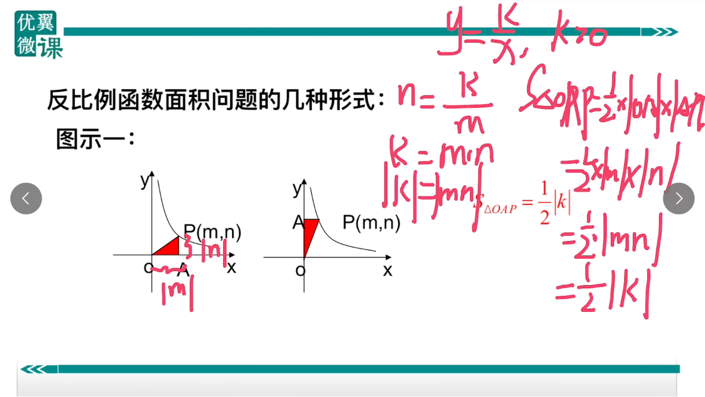 [图]九年级下册专题1-反比例函数与图形面积问题