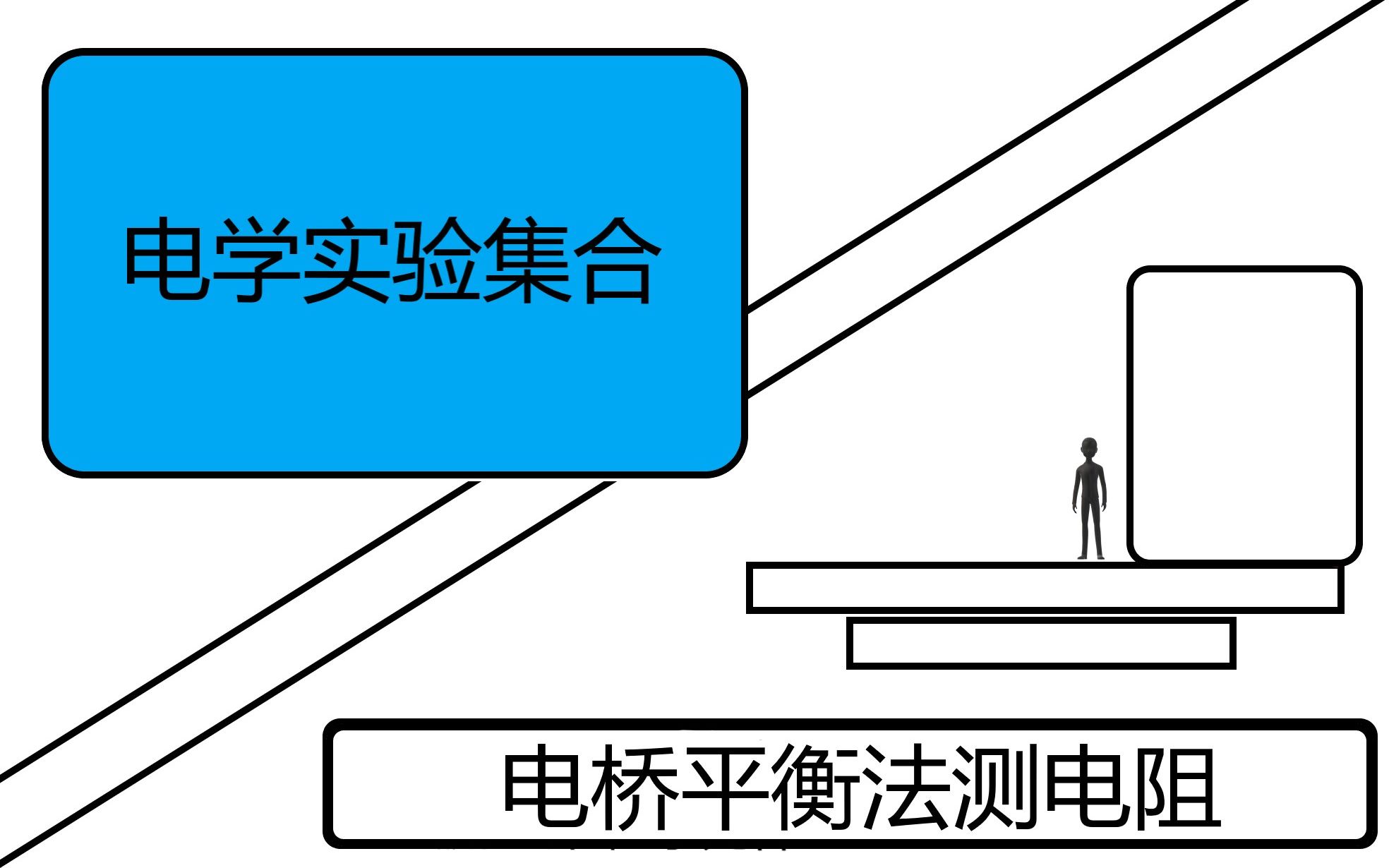 3.电学实验集合4电桥平衡法测电阻哔哩哔哩bilibili