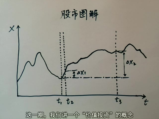 1(股市投资)概论(合集)止哔哩哔哩bilibili