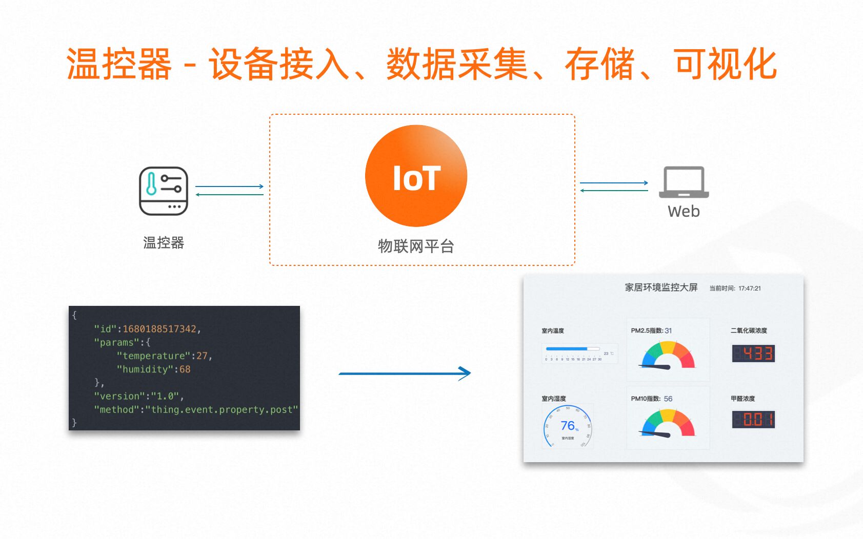 阿里云IoT物联网平台和Studio轻应用搭建演示哔哩哔哩bilibili