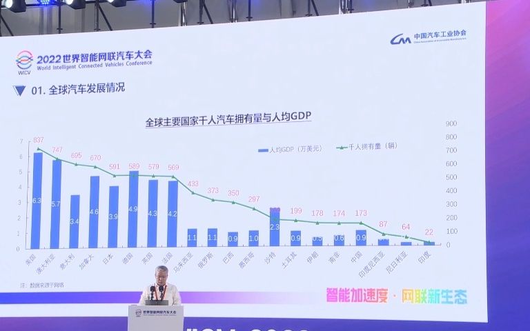 2022世界智能网联汽车大会汽车企业专场:全球化之路中国汽车工业协会副秘书长陈士华哔哩哔哩bilibili