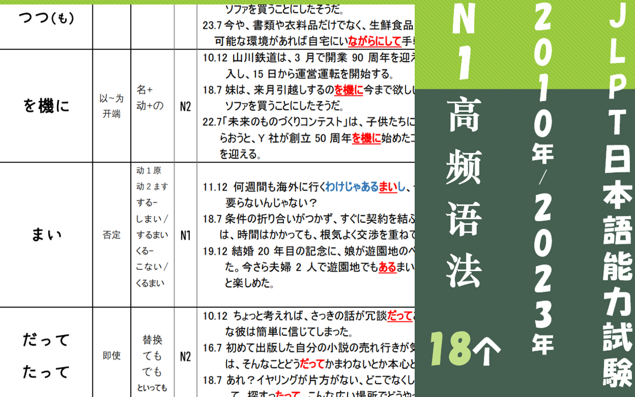 [图]日语能力考试N1常考高频语法18个