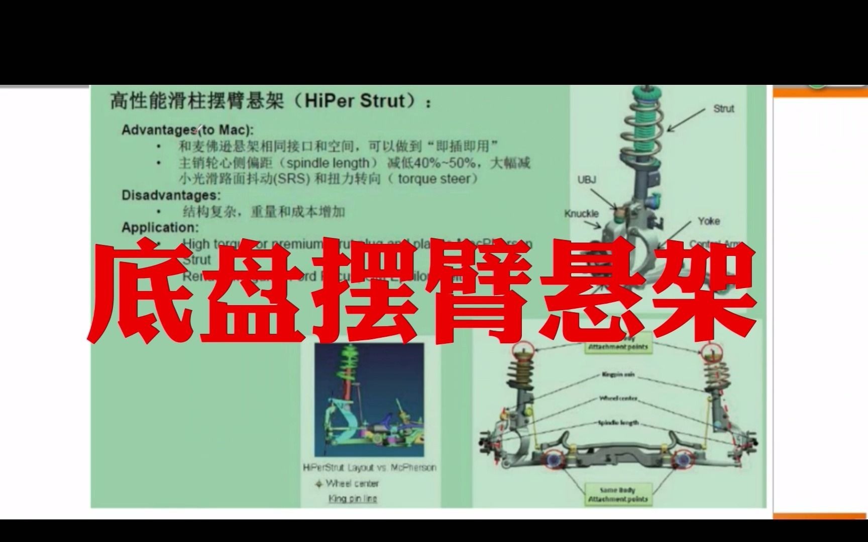 汽车底盘设计学习底盘摆臂悬架(6)哔哩哔哩bilibili