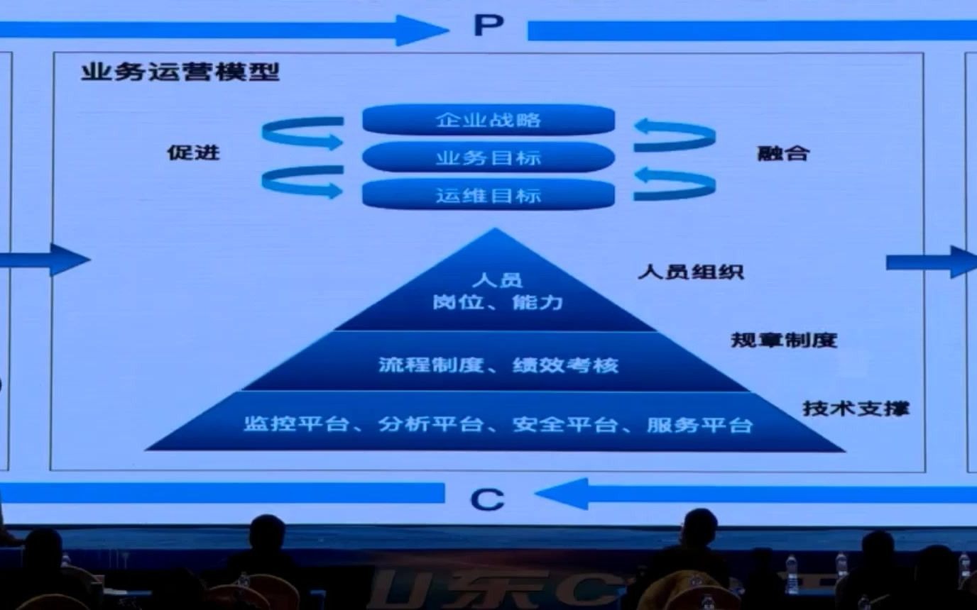 如何构建企业智能化管理哔哩哔哩bilibili