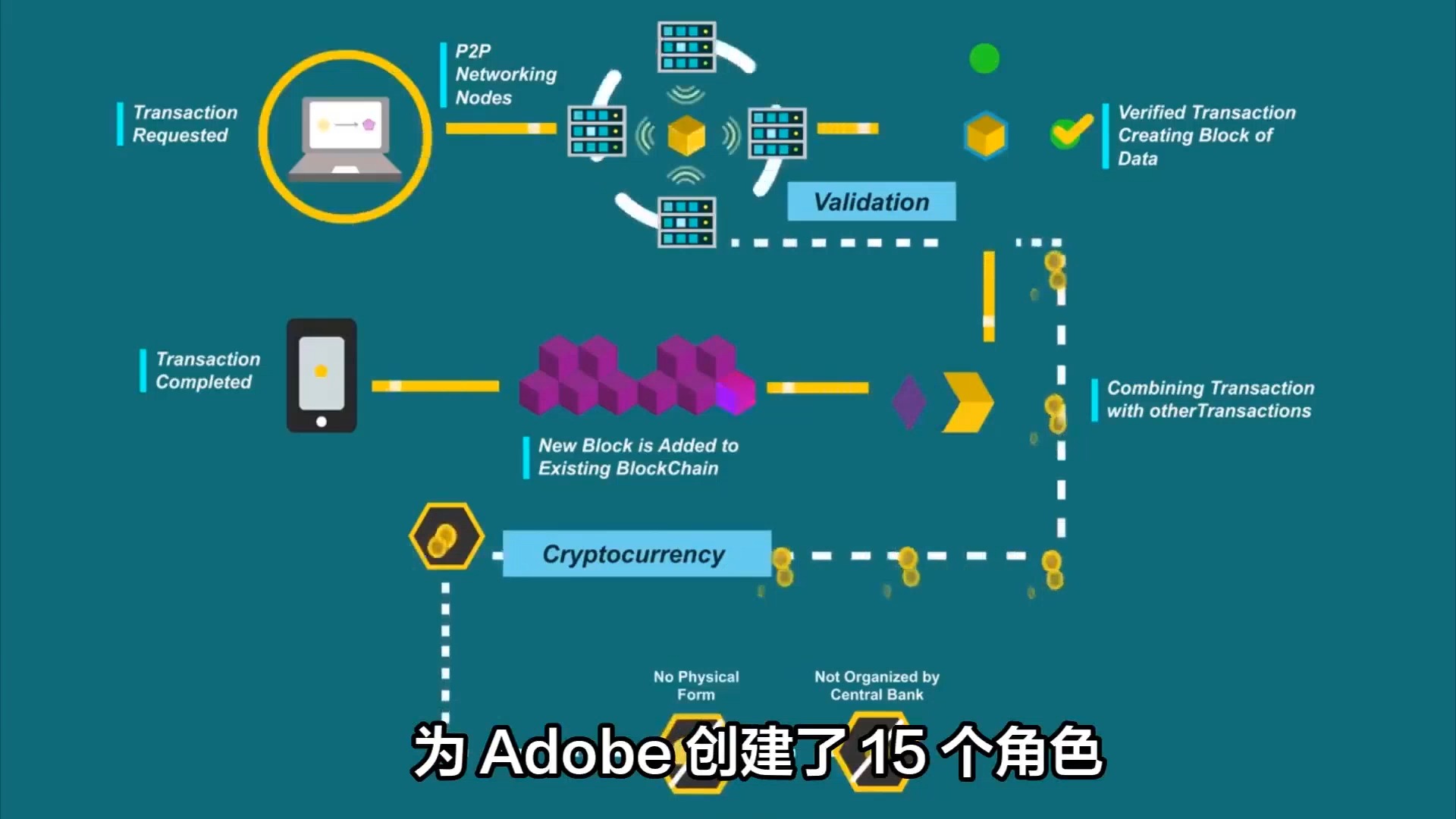 Adobe 元数据与内容建模:助力新手查找学习及支持内容哔哩哔哩bilibili