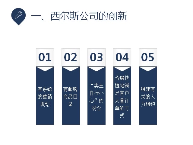 [图]解读德鲁克管理的实践04-西尔斯公司的例子