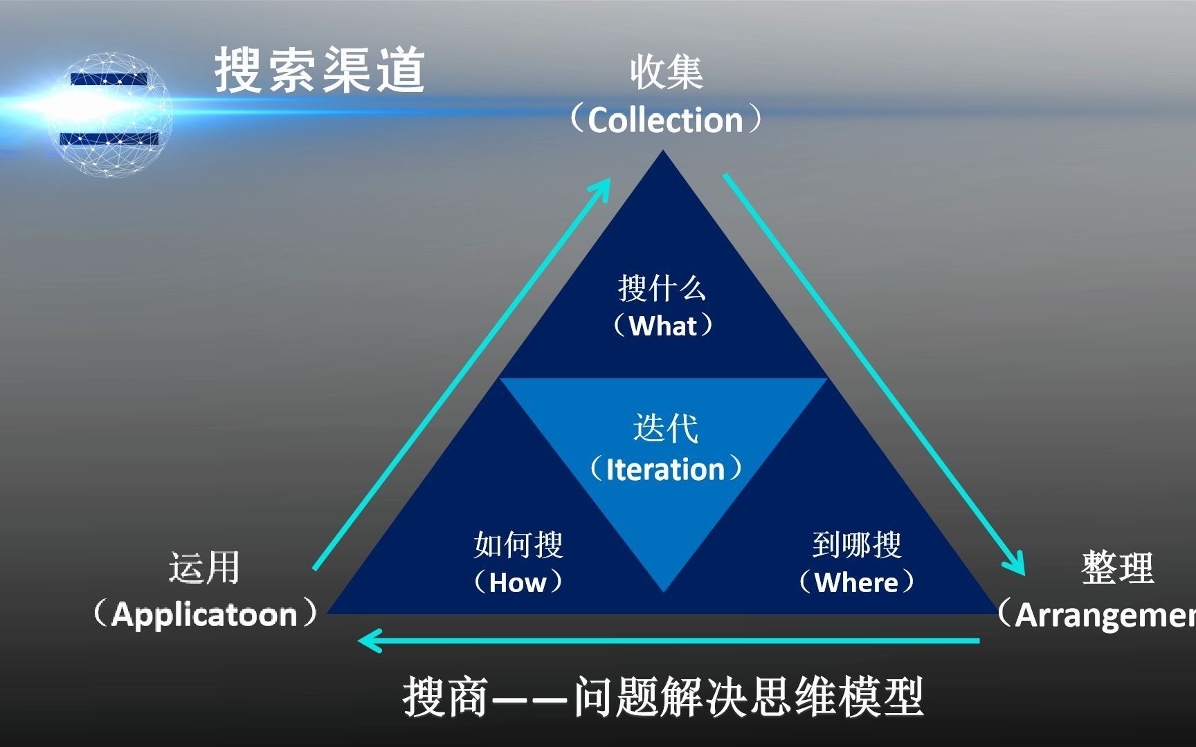 信息素养教育之搜商哔哩哔哩bilibili