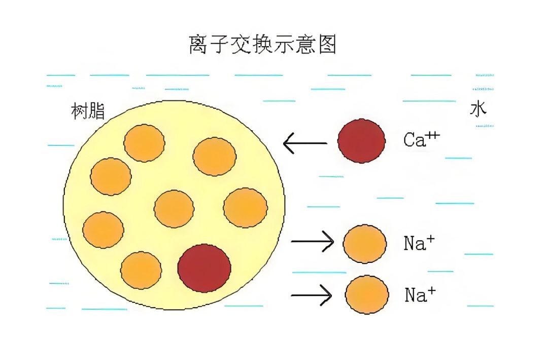 软水机怎么买?弄懂工作原理,才不会踩坑哔哩哔哩bilibili