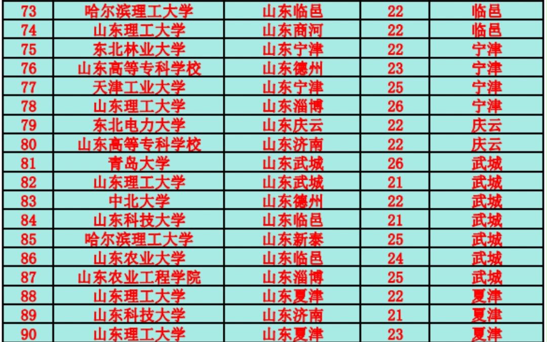 国家电网德州市县录用情况哔哩哔哩bilibili