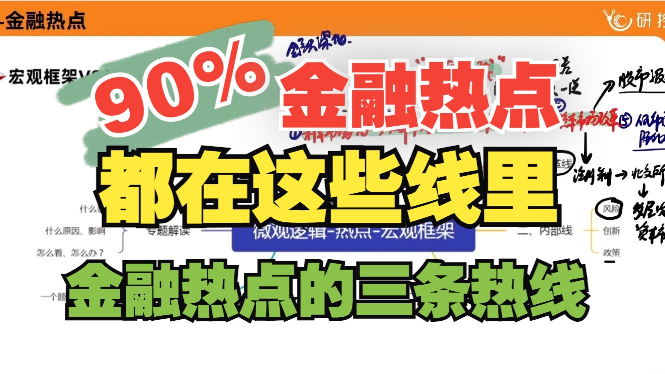 金融热点的正确学习方式/90%的金融热点都在这三条热线里(指路1分05秒)/431金融热点微观逻辑宏观框架哔哩哔哩bilibili