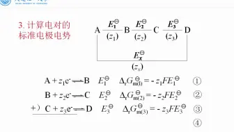 大连理工大学《无机化学》07.07元素电势图
