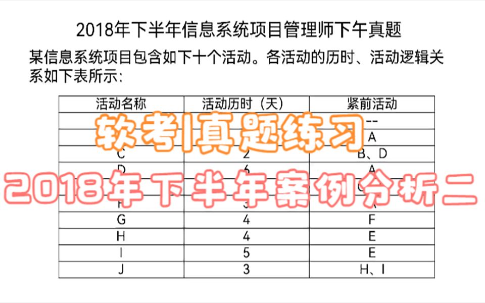 软考高级|2018年下半年信息系统项目管理师下午案例分析真题第二题(真题练习)哔哩哔哩bilibili