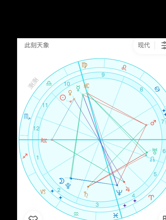 【寒露问星】2022年10月4日星盘分析(月进摩羯座)#星座运势#日运哔哩哔哩bilibili