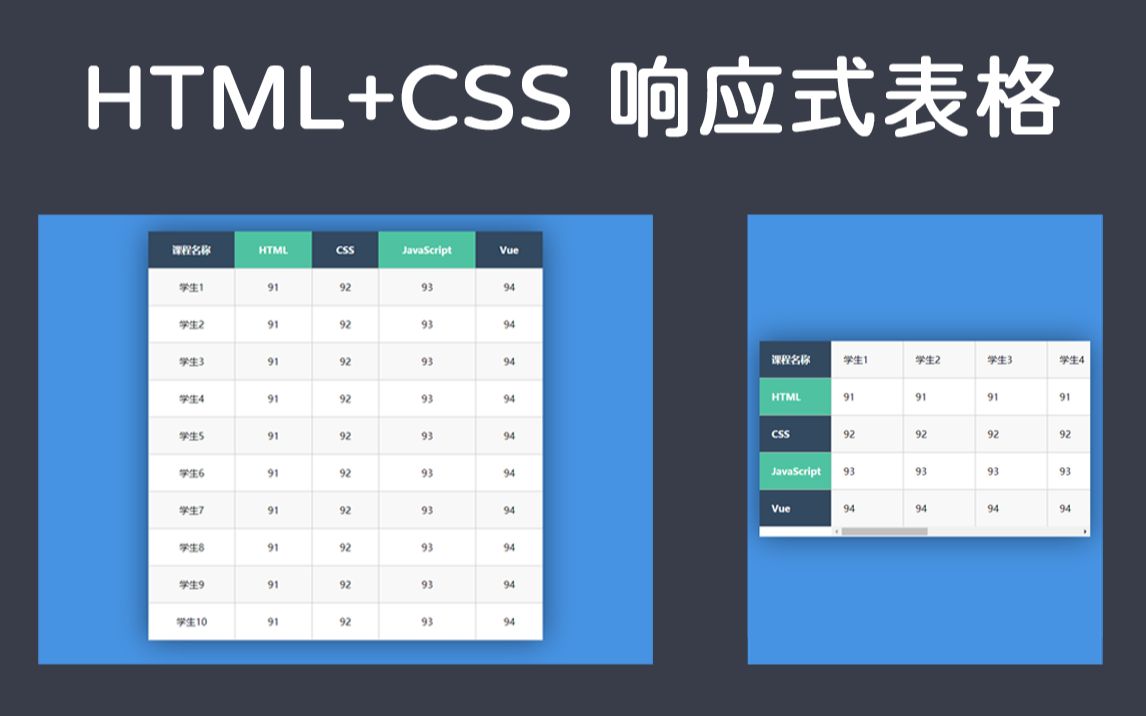 HTML+CSS,响应式表格,终于安排上了表格了,不过做的确实丑,实在是不会了,哭唧唧~~~哔哩哔哩bilibili