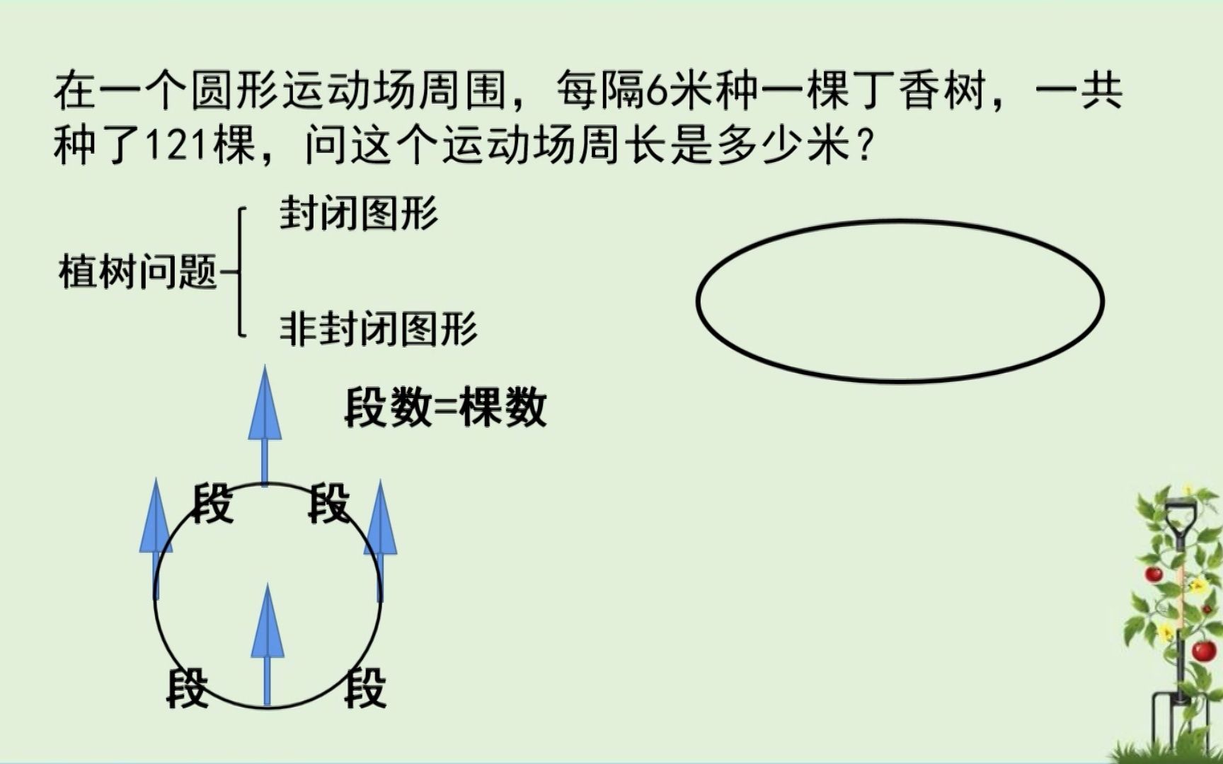 [图]数学奥数知识植树问题讲解