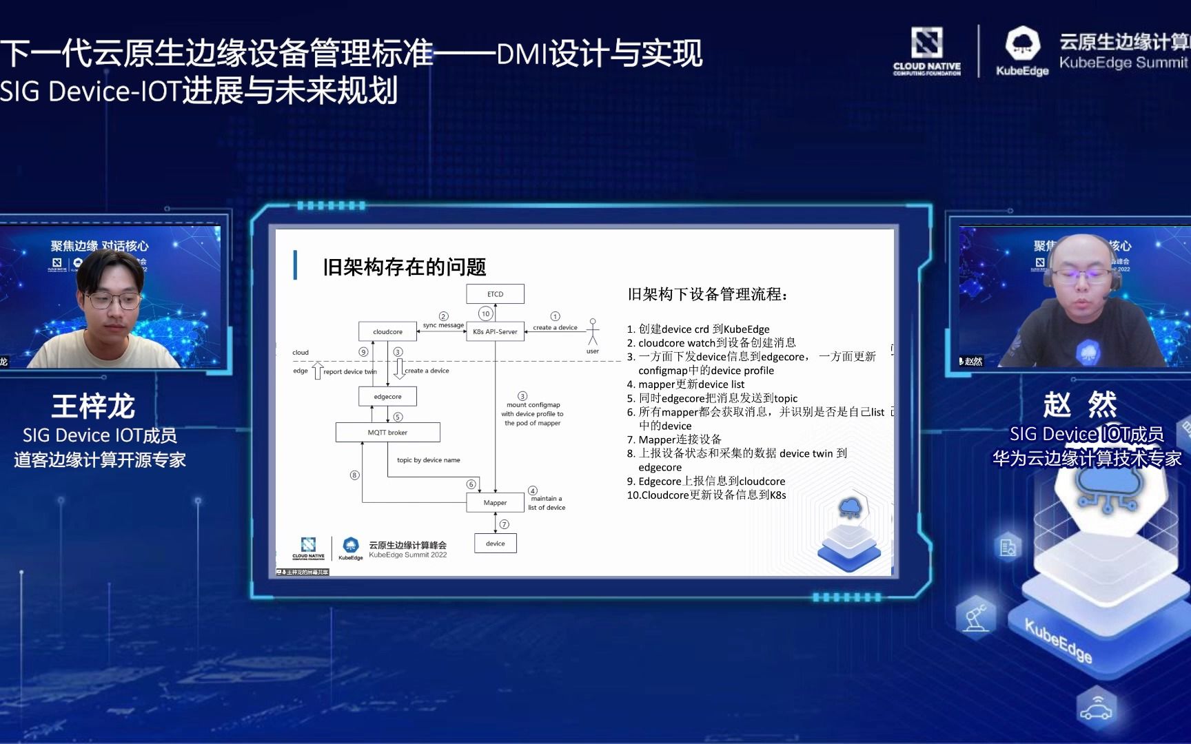 [图]SIG Device-IOT 王梓龙 赵然：下一代云原生边缘设备管理标准——DMI设计与实现-KubeEdge Summit 2022云原生边缘计算峰会