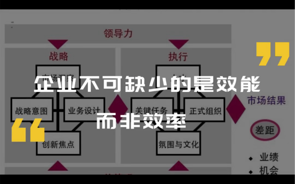 管理大师德鲁克经典语录之企业不可缺少的是效能 而非效率哔哩哔哩bilibili