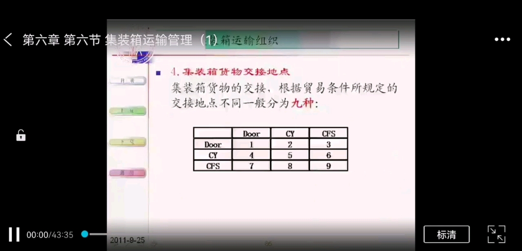 物流管理第六章物流管理第六章第六节集装箱运输管理一哔哩哔哩bilibili