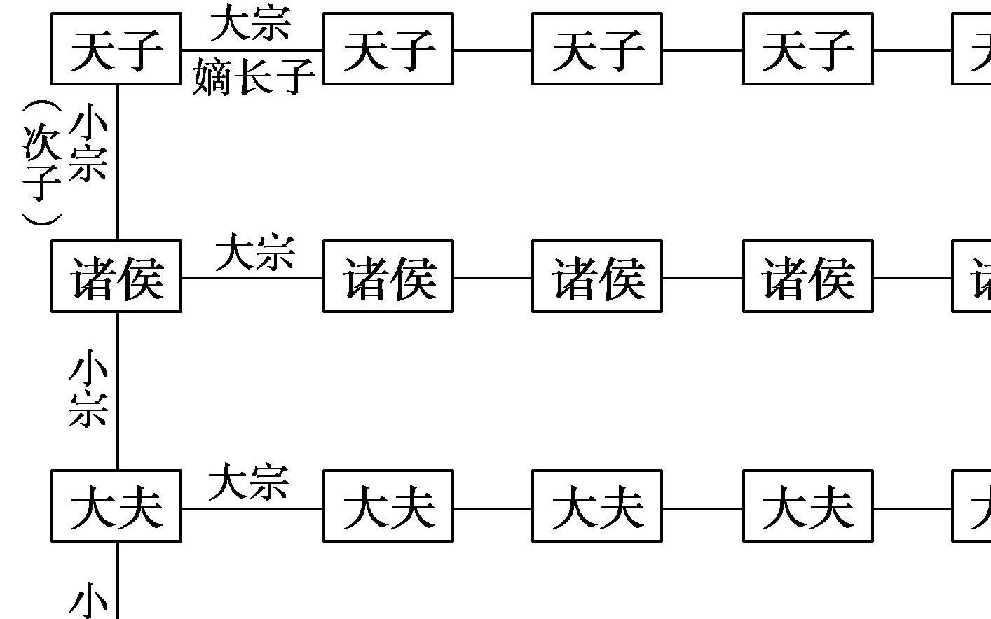 宗 法 制 度哔哩哔哩bilibili