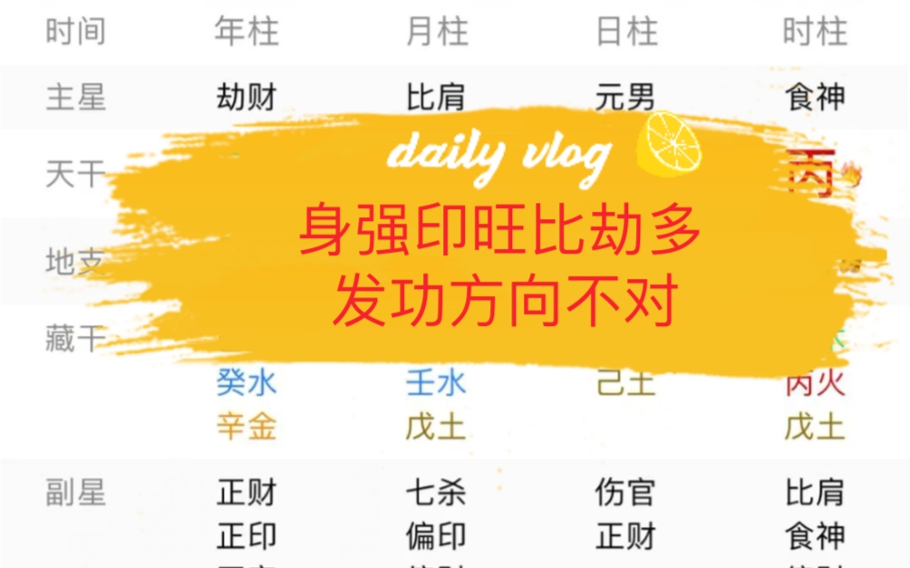 八字分析 身强印旺比劫多的格局 事业如何选择哔哩哔哩bilibili