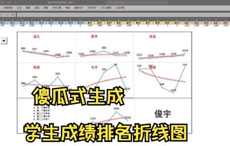 【就这么简单】傻瓜式生成学生成绩排名折线图哔哩哔哩bilibili