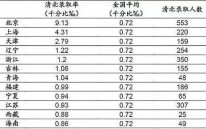 河南一本率倒一,人大代表建议按考生人数分配教育资源!哔哩哔哩bilibili