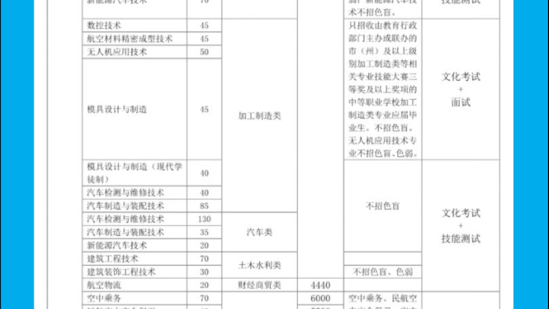 成都航空职业技术学院2021年单独招生专业表哔哩哔哩bilibili