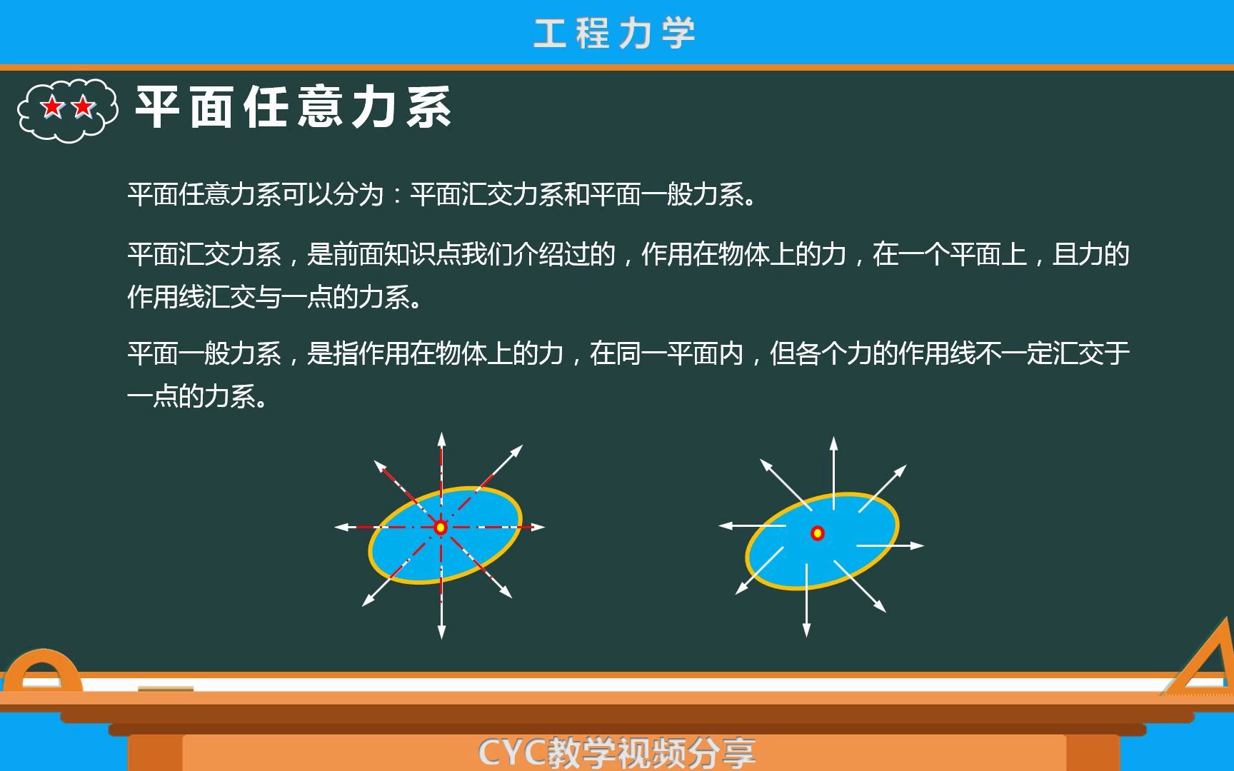 工程力学静力学6(平面任意力系的合成)哔哩哔哩bilibili