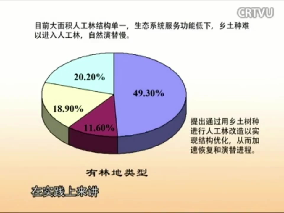 【生态ⷮŠ气候】植被恢复过程中乡土种的定居限制及解除对策【任海】哔哩哔哩bilibili