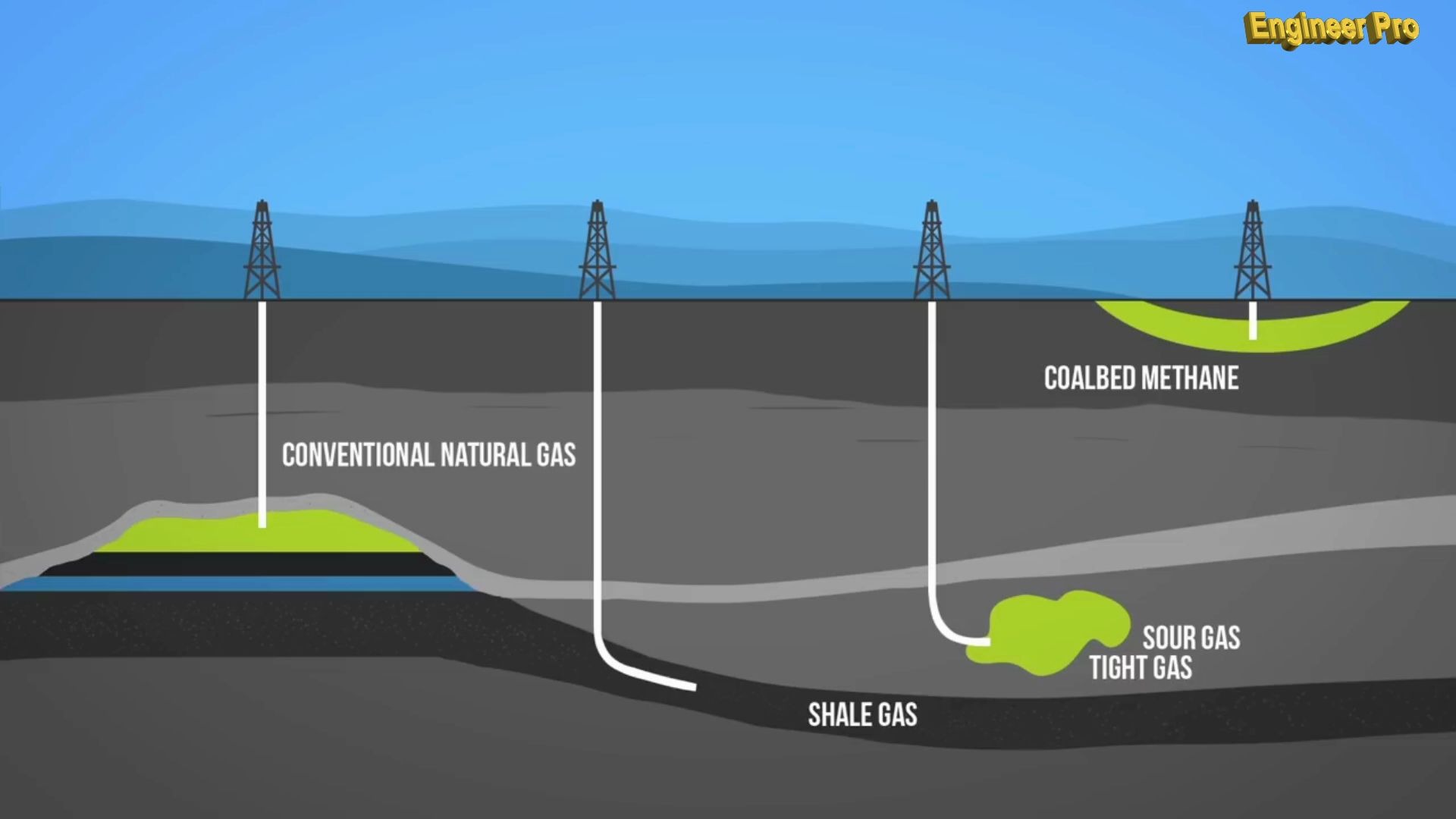 Natural Gas introduction天然气介绍哔哩哔哩bilibili