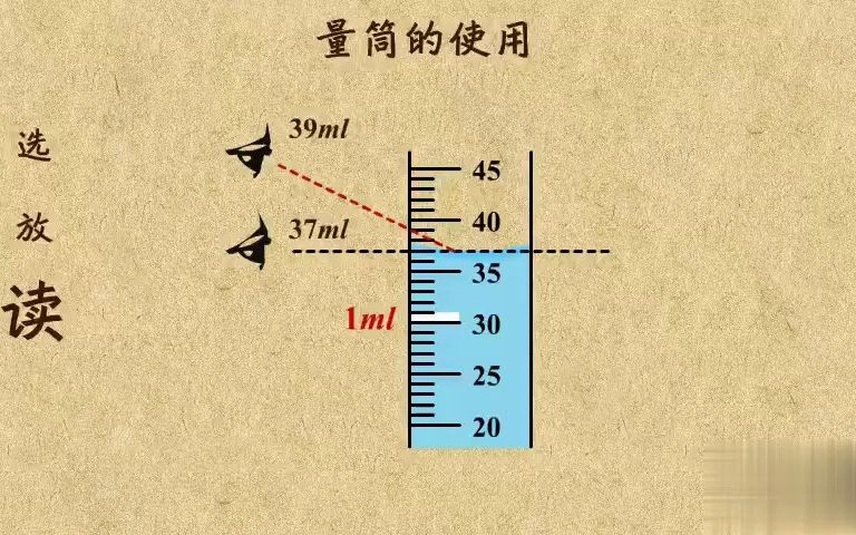 15. 量筒的使用和读数哔哩哔哩bilibili