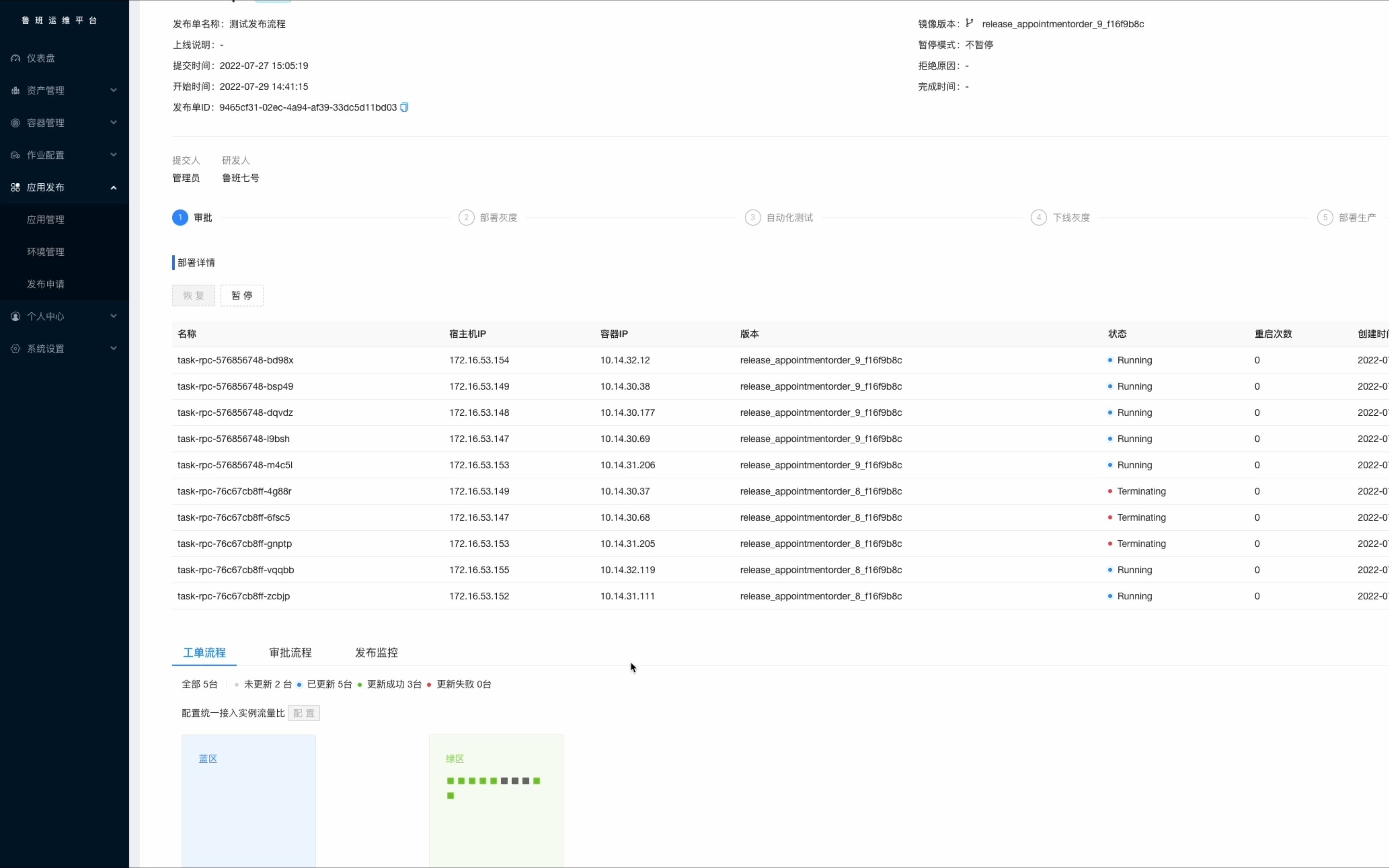 [图]golang 容器发布平台开发支持分批发布、Deployment发布暂停