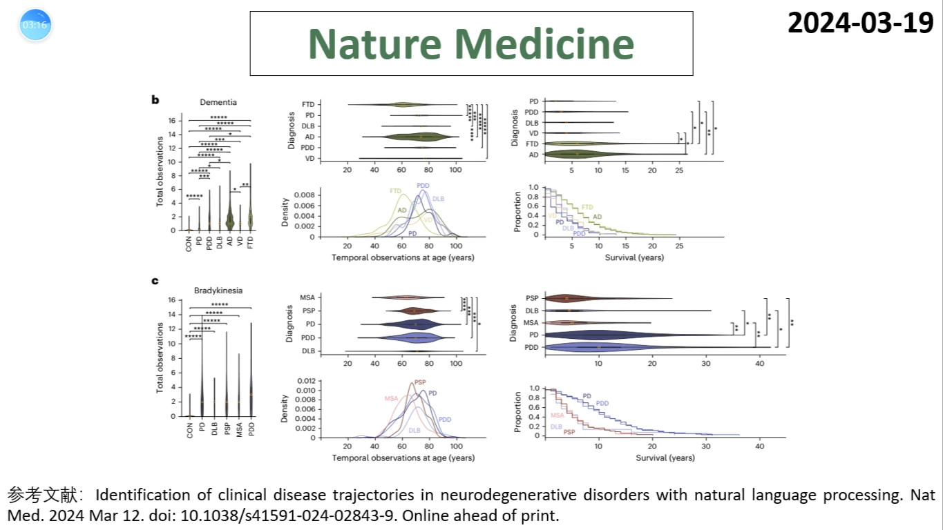 Nature Medicine—最新科学研究表明鉴定临床疾病演变轨迹可显著降低神经变性病的误诊率哔哩哔哩bilibili