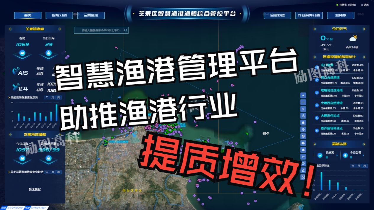 励图高科智慧渔港管理服务平台:以高新技术为引擎,助推渔港渔业迈向