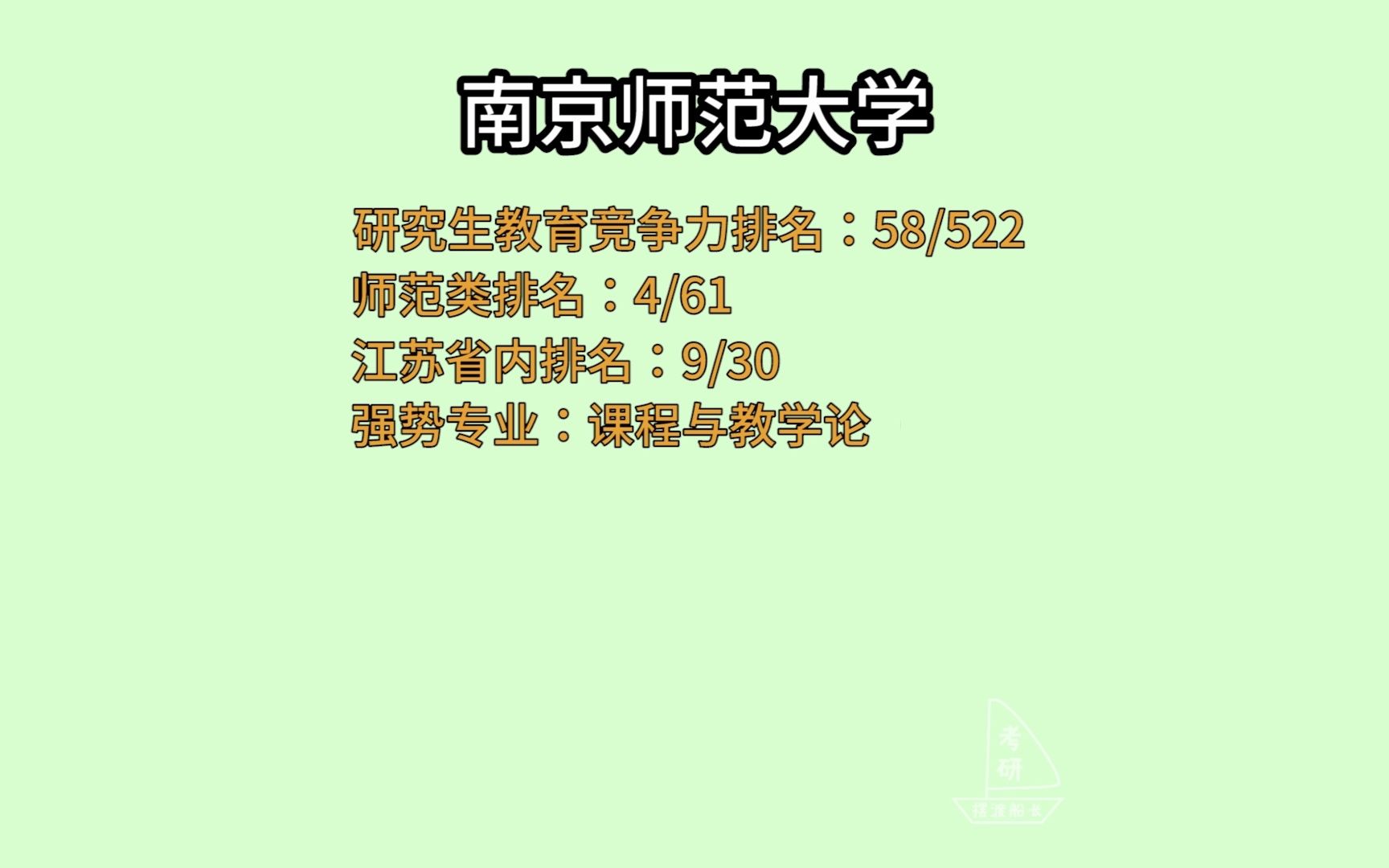 【南京师范大学】考研 2021 全国研究生教育竞争力排名及优势专业哔哩哔哩bilibili