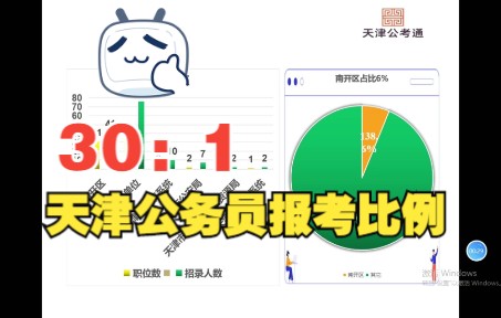 天津公务员报录取比之南开区岗位报考分析指导哔哩哔哩bilibili