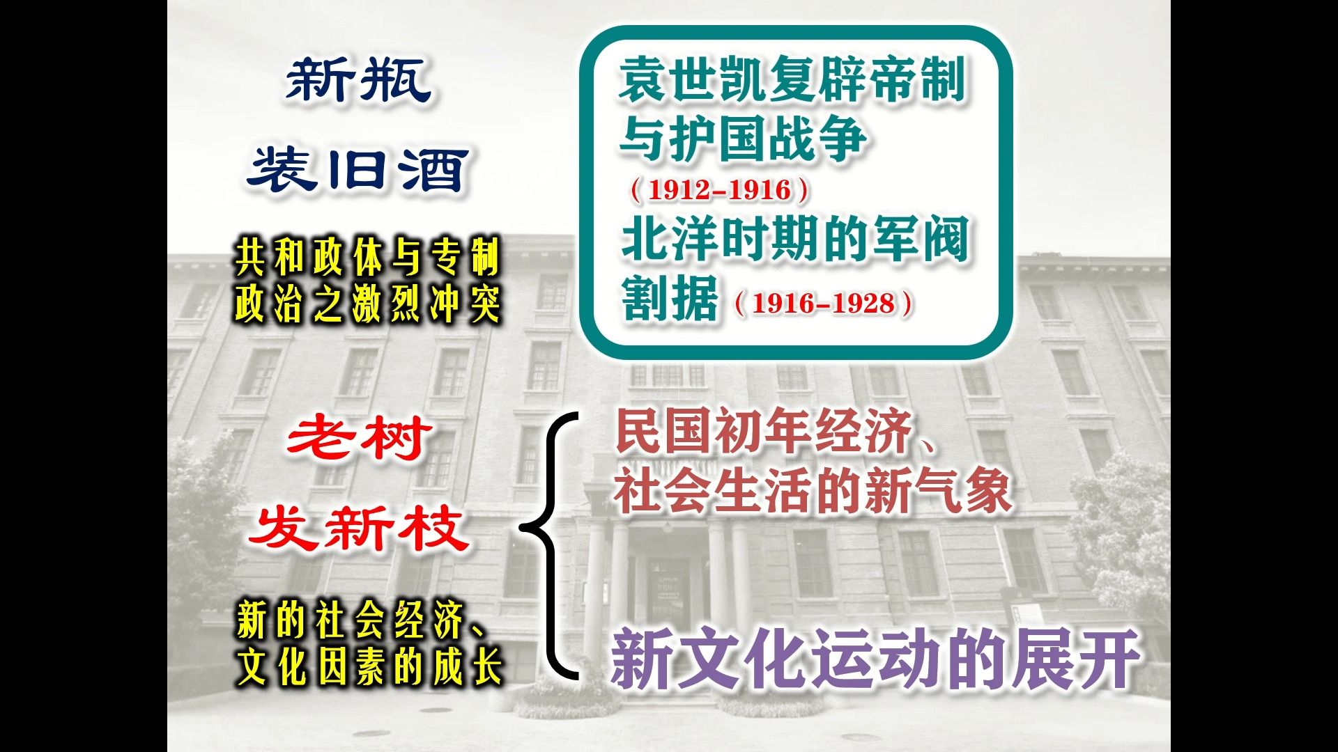 [图]【句力课堂】北洋军阀统治时期的政治、经济、文化P2北洋军阀割据与经济社会新气象