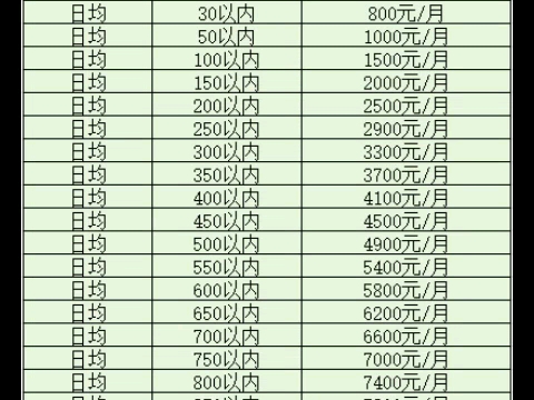 外包客服价格表曝光很多人问我到底怎么收费的,今天我把价格表公布出来了#客服外包 #外包客服 #电商客服 #电商客服外包哔哩哔哩bilibili