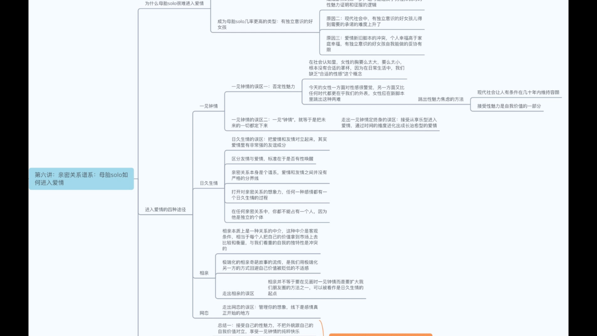 [图]沈奕斐的社会学爱情思维课｜｜第四至六讲思维导图