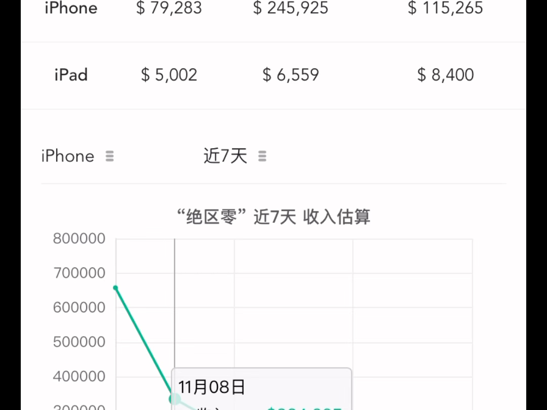 绝区零一周流水手游情报