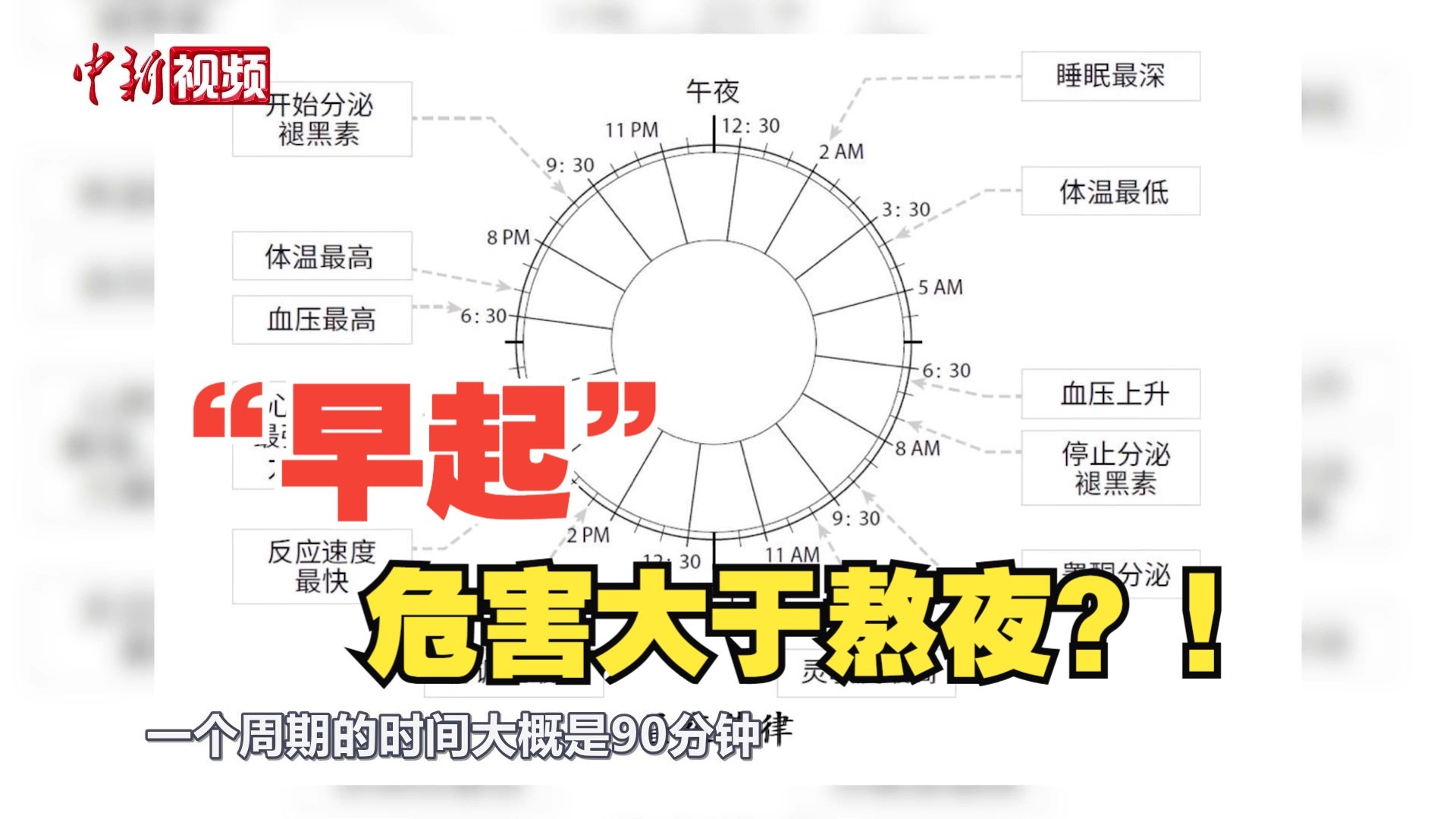 “早起”比熬夜对身体的危害更大？这个说法是真的！