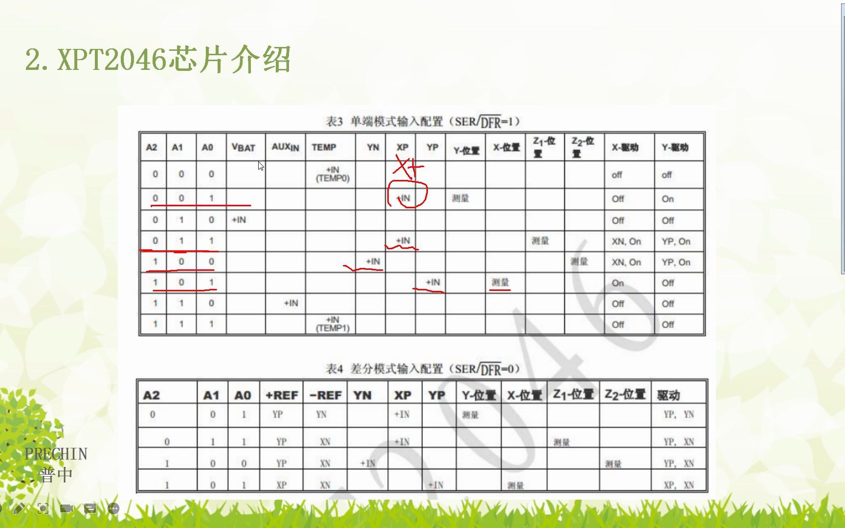 26.06ADC模数转换XPT2046时序介绍哔哩哔哩bilibili