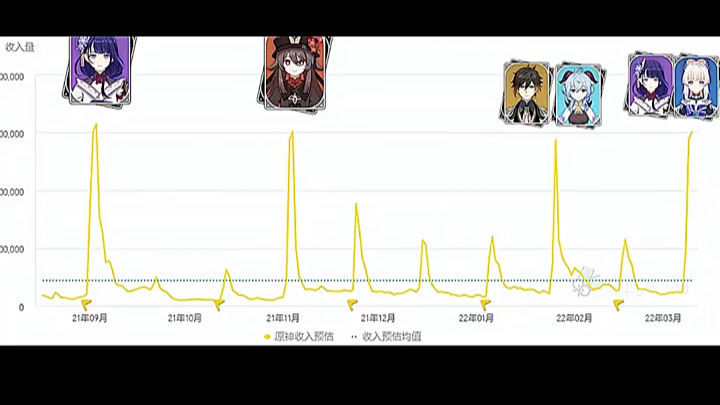 [图]原神，雷神心海池流水杀疯了